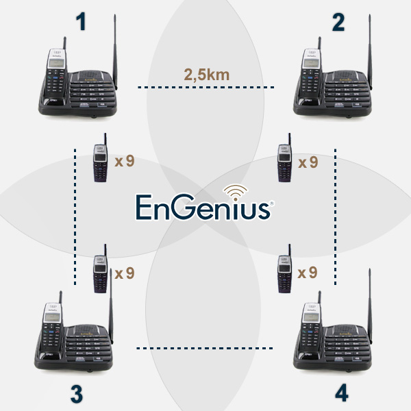 Engenius EP801