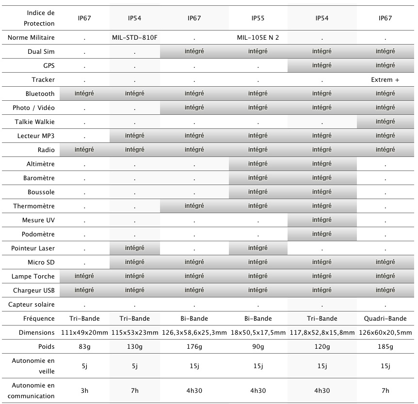 comparatif MTT