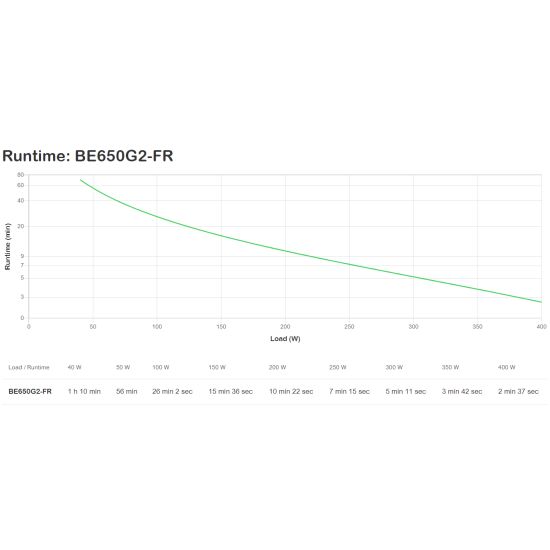 APC Back-UPS 650VA vue 2