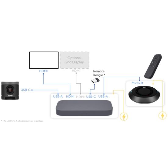 asus kit pour visio autonome google meet