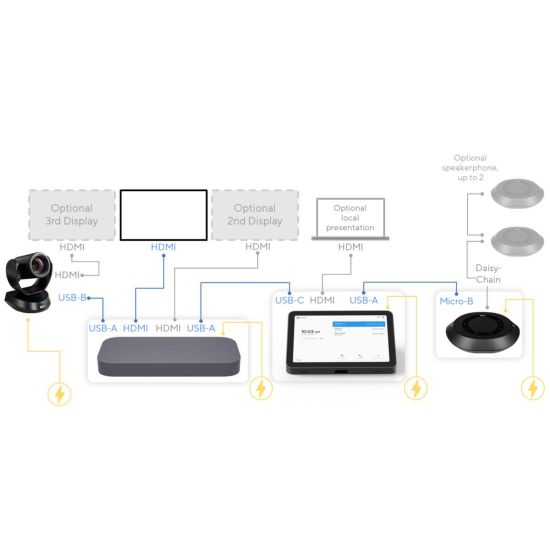 kit asus pour google meet 