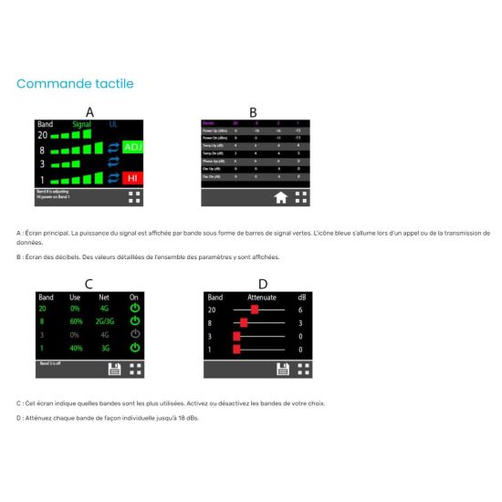 Stella Doradus : Spécialiste de la radiocommunication Stella Doradus : Spécialiste de la radiocommunication