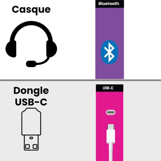 Dongle USB-C Bluetooth