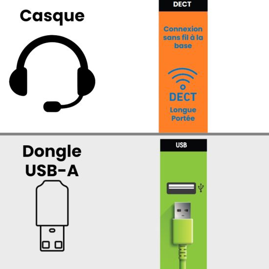 Dongle DECT USB-A