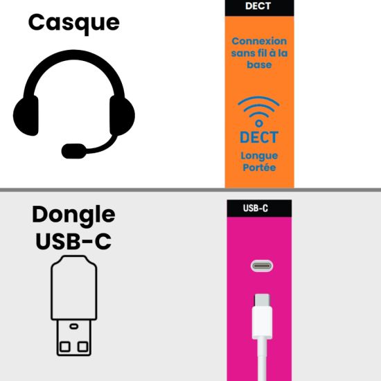 Connexion casque DECT USB-C