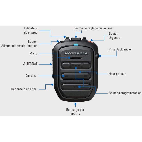 Micro déporté Bluetooth pour Motorola R7 - WM500 - PMMN4127A - schéma annoté