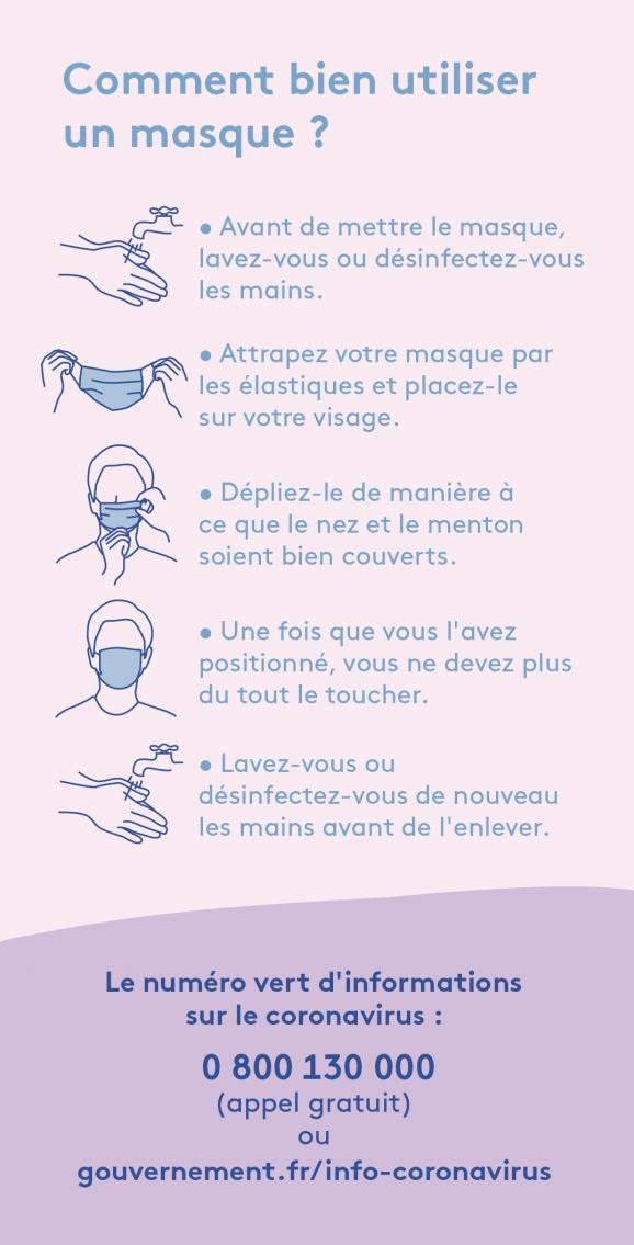 Comment mettre masque chirurgical
