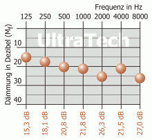 bouchon d'oreille pour musique faible distorsion
