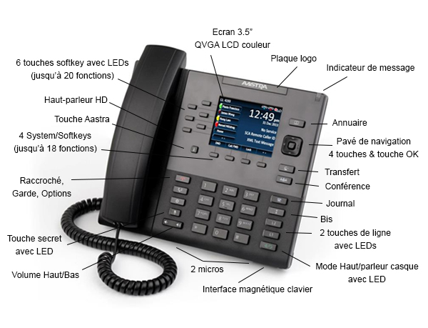 Aastra Mitel 6867i : Téléphone IP SIP professionnel