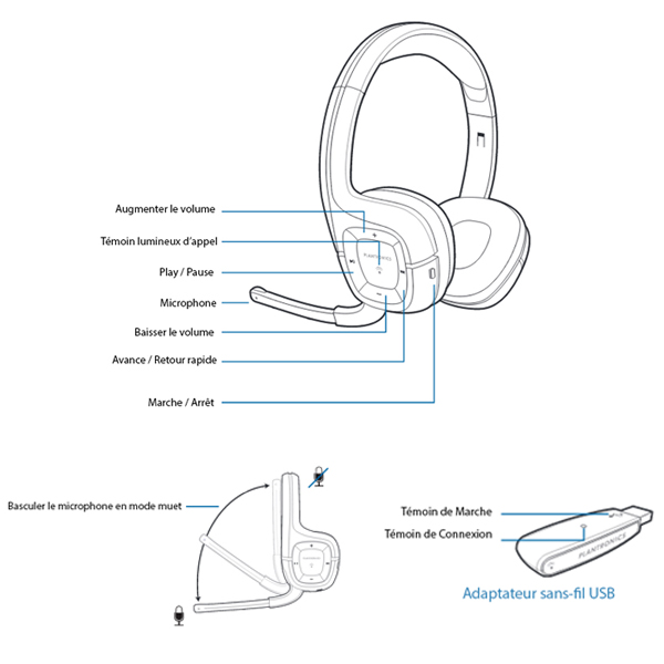 Plantronics Audio 995