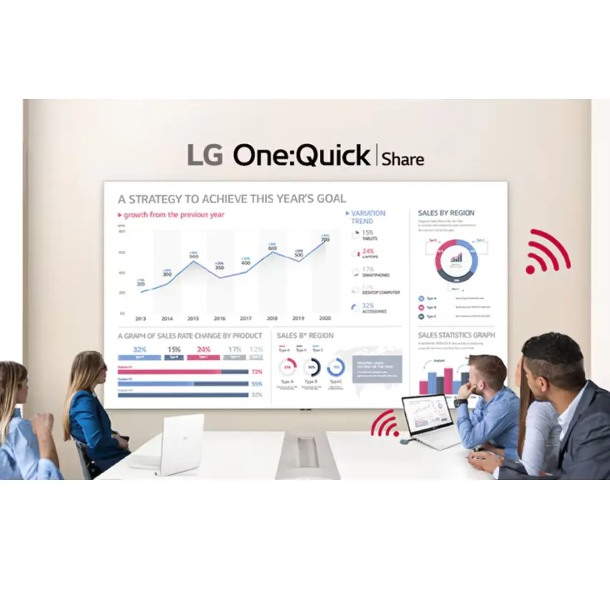 affichage dynamique - écran Smart All In One