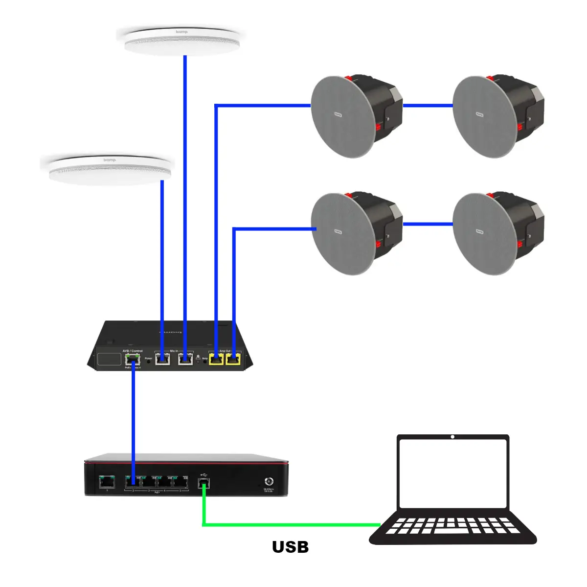 connexion devio scx 400
