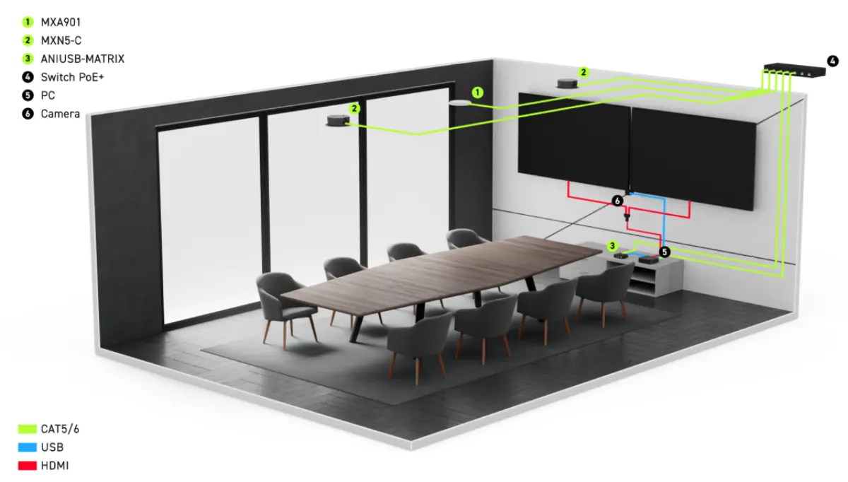 Kit d'audioconférence Shure