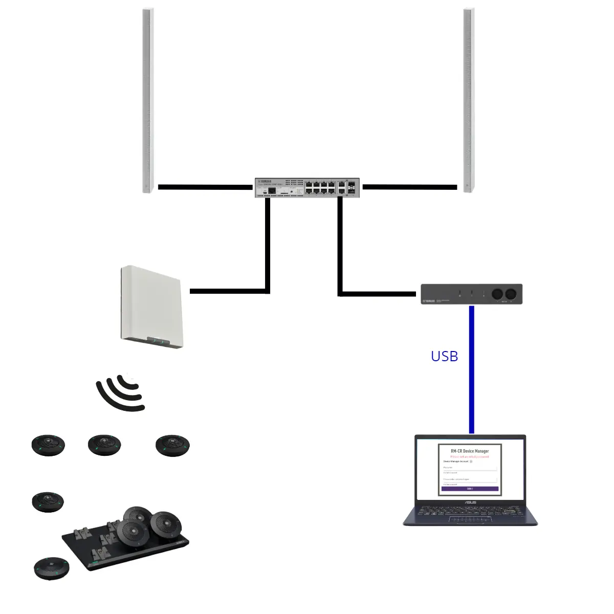 solution pour audioconférence yamaha adecia