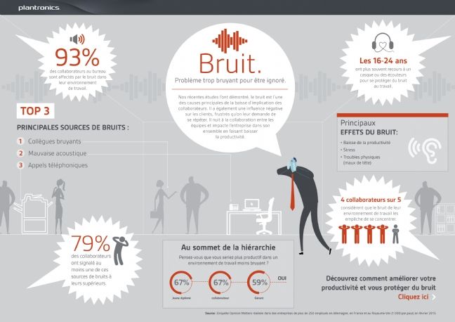 Comment Prévenir Le Bruit En Milieu De Travail – YOFU