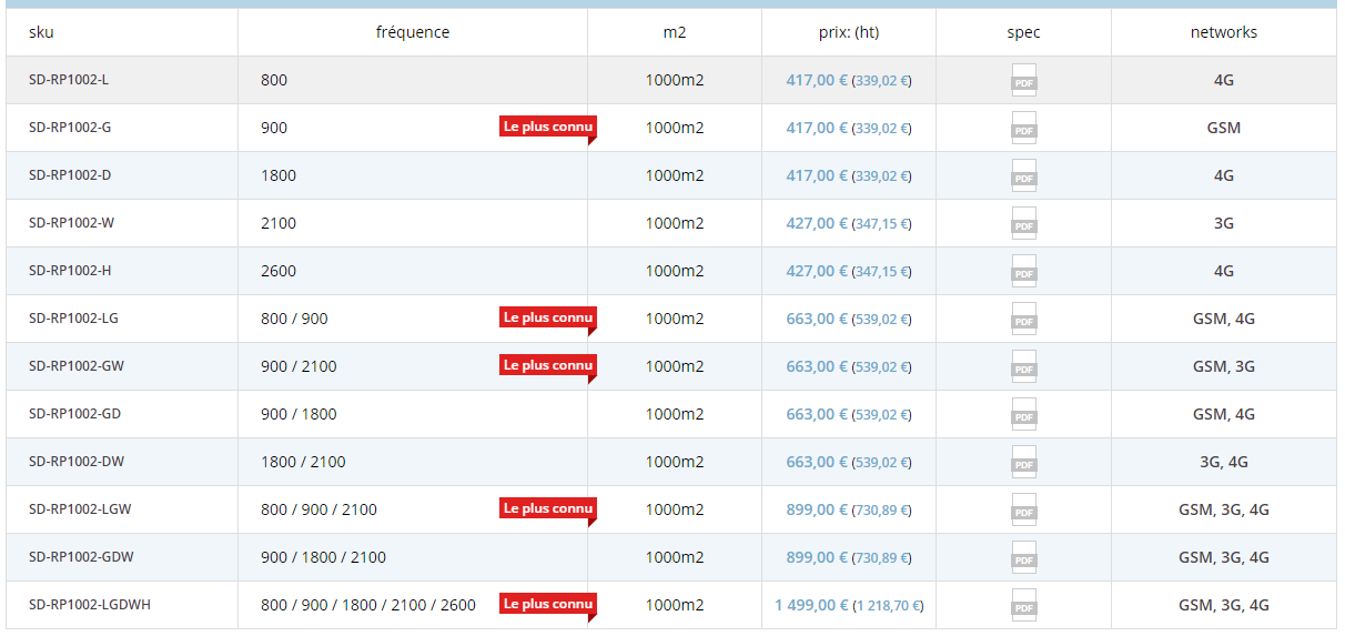 gamme stella doradus