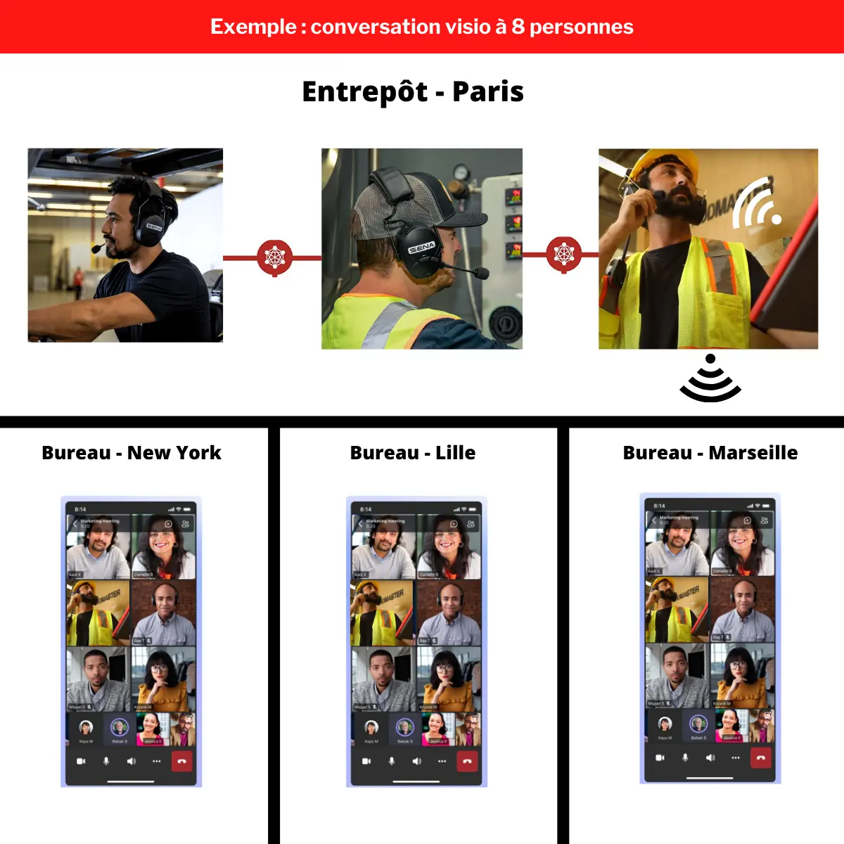 Sena Meshport Red - Adapteur smartphone et tablette Bluetooth au réseau Mesh - télétravail en logistique