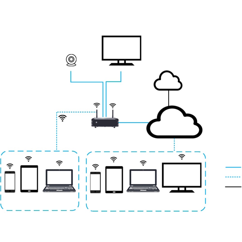 Solution partage d'écran Biamp