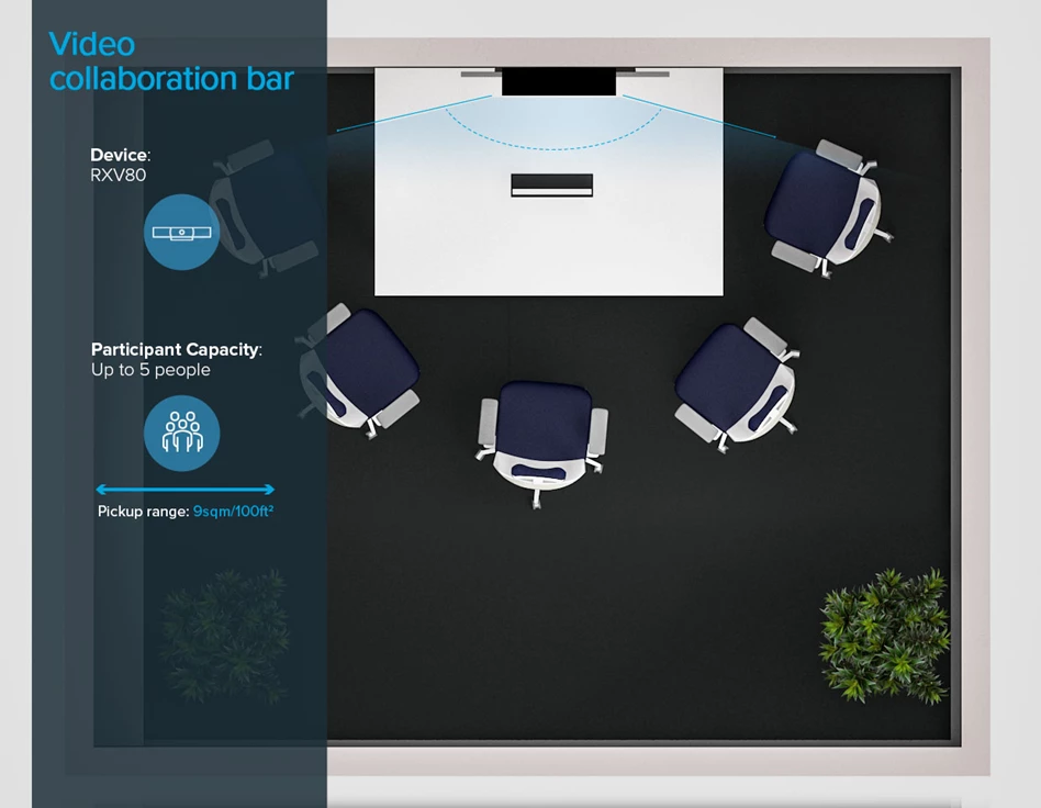 Caméra de visioconférence RXV80 Audiocodes