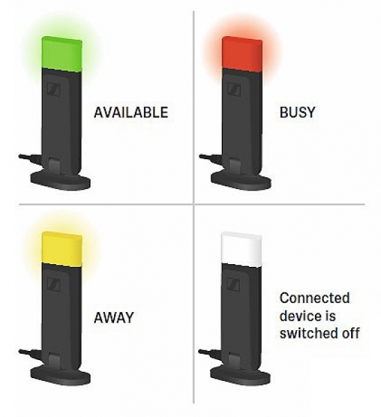 Indicateur d'occupation de ligne