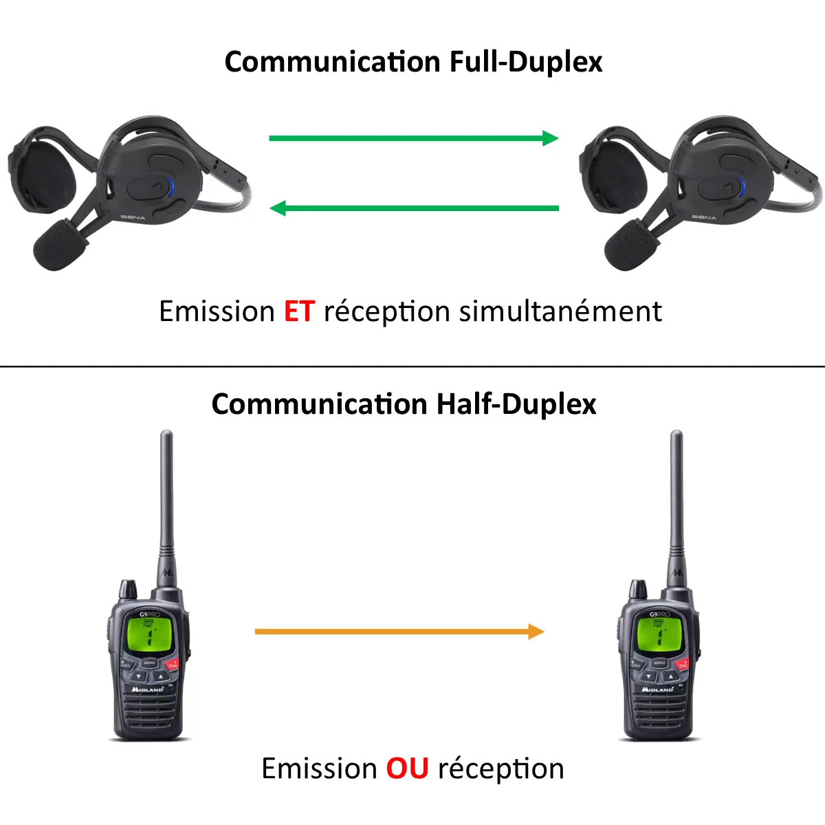 Communication full duplex et half duplex