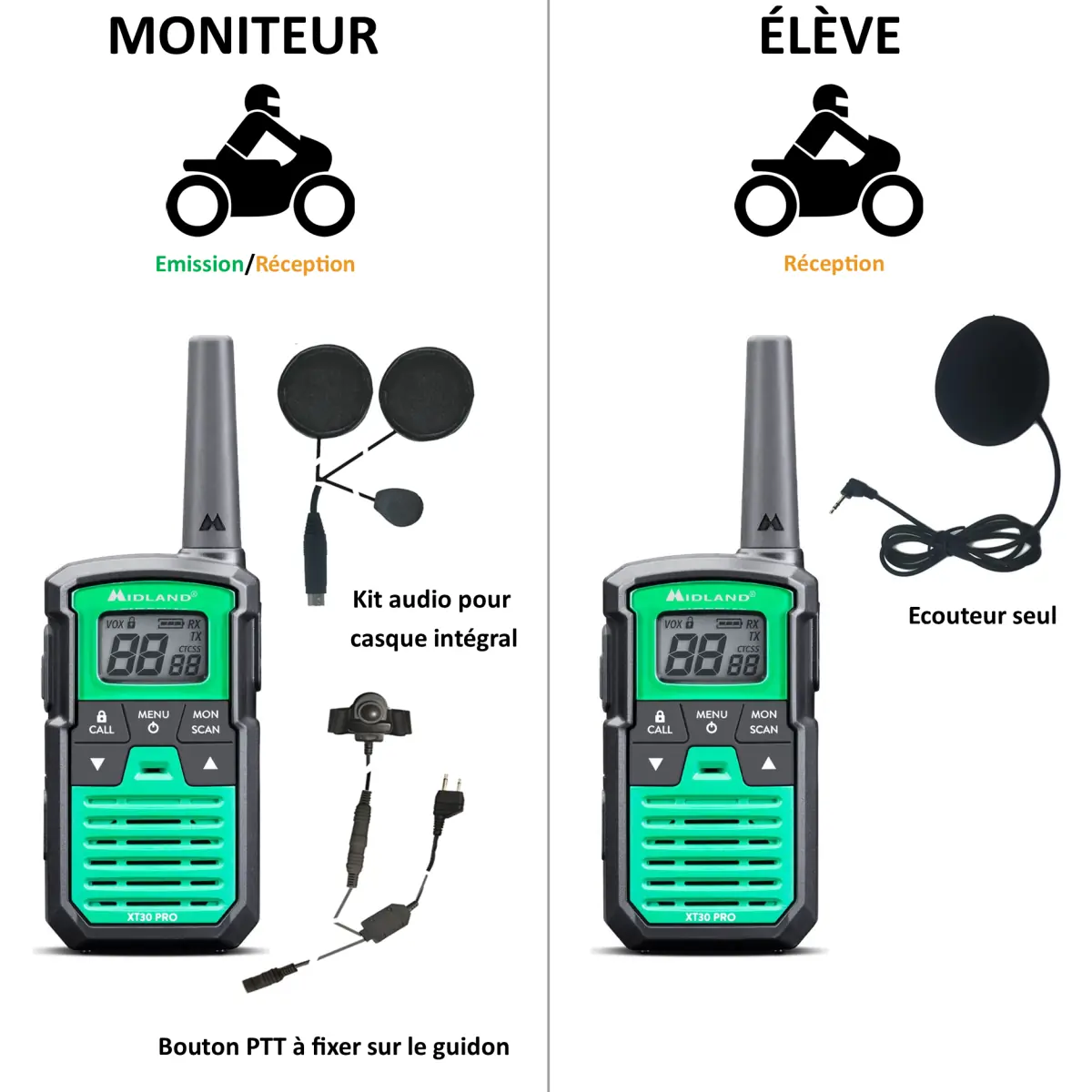 Meilleures performances talkie walkie 100 km portée à des offres