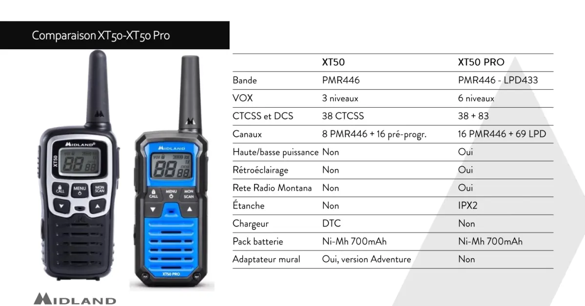 Midland XT50 Pro Hobby & Work - Talkie walkie sans licence -  C1464.01 - Comparaison avec XT50