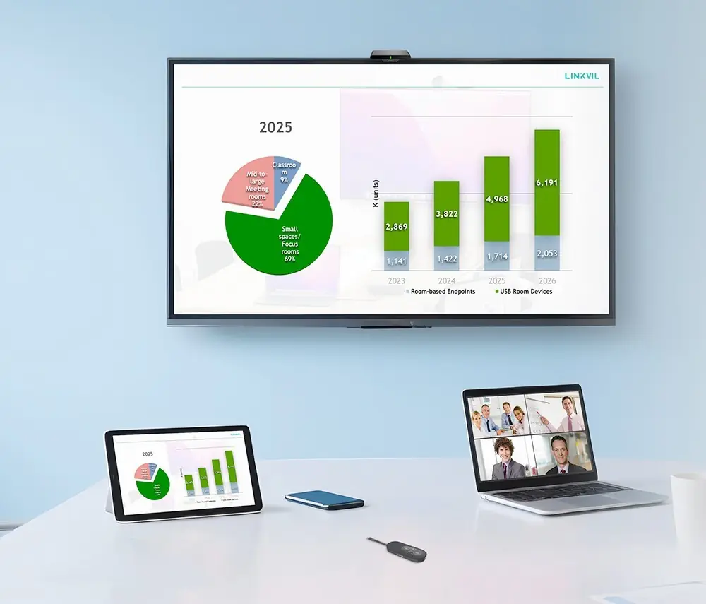 FANVIL partage de visio