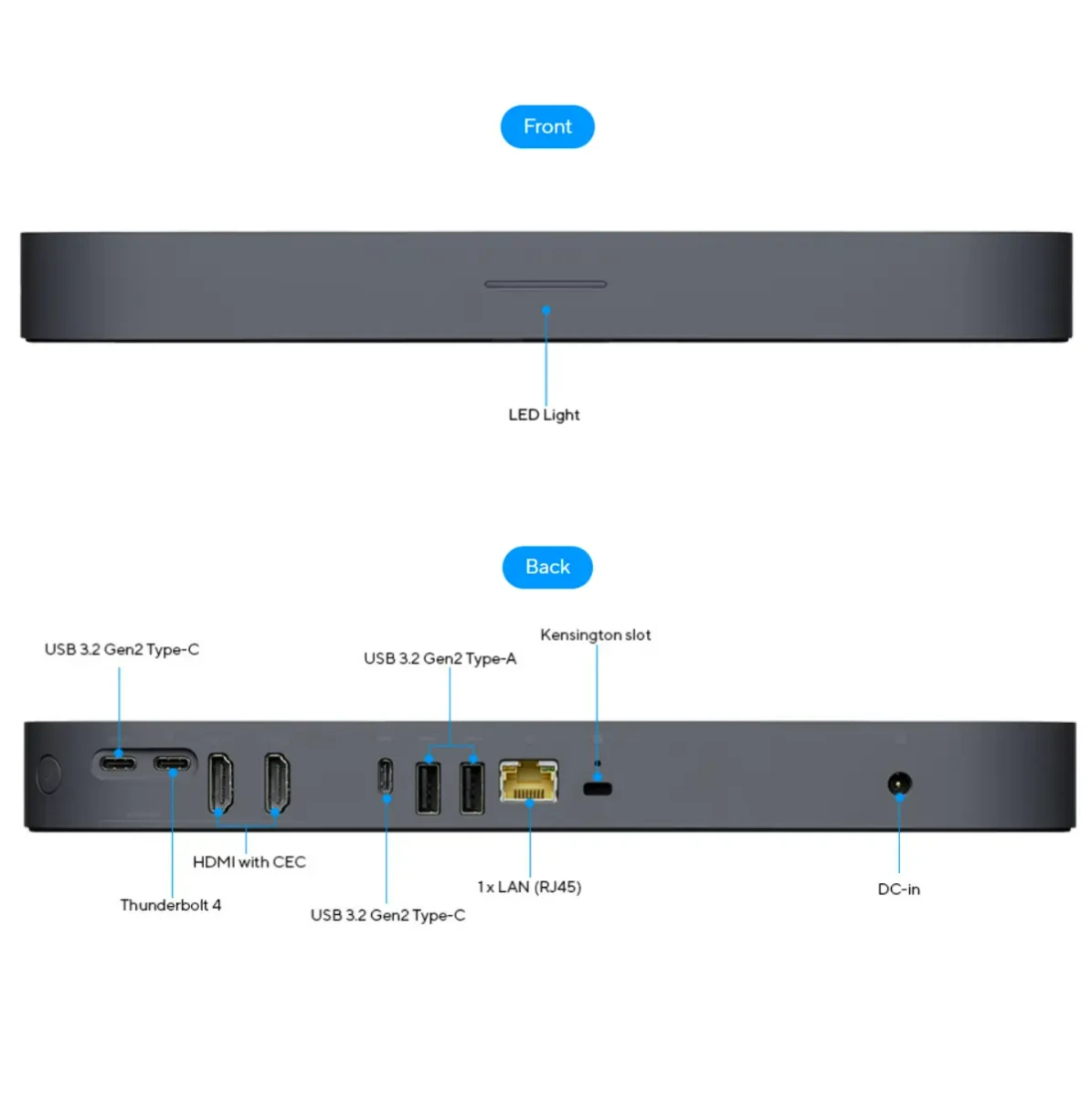 fonctionnement kit asus google meet