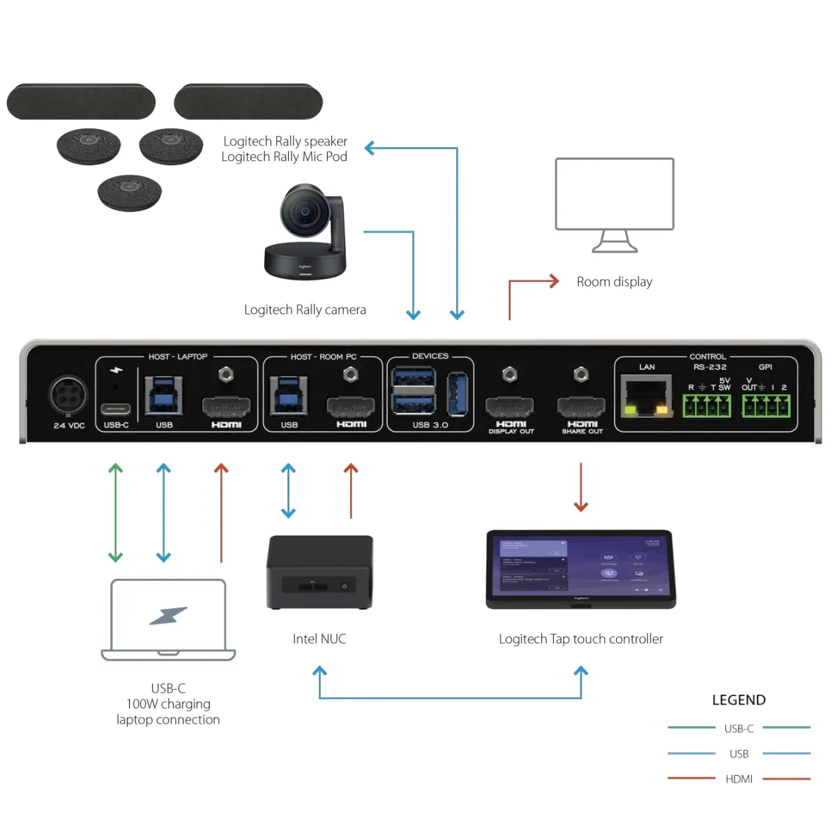 inogeni toogle rooms - byod switcher