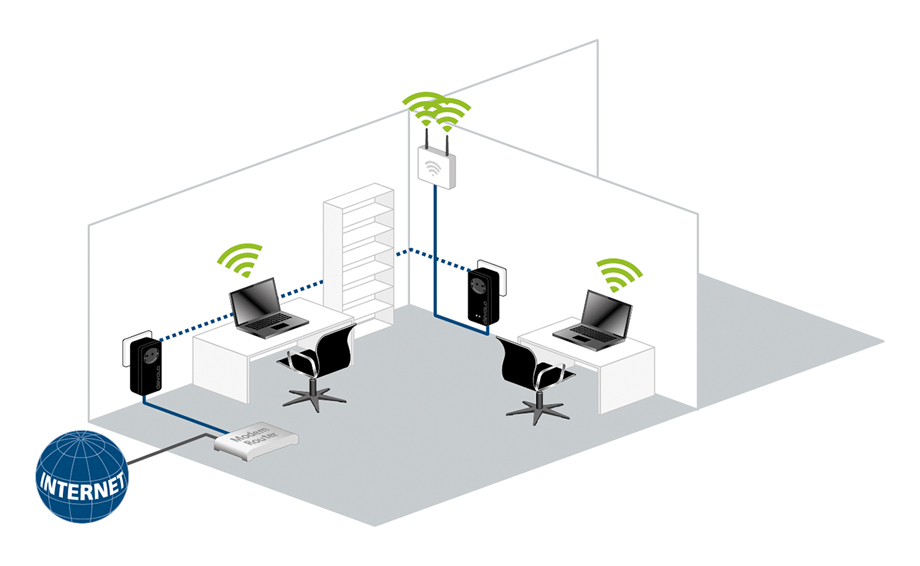 devolo dlan 1200 poe