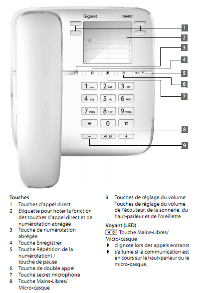 Téléphone fixe avec fil DA410 Anthracite GIGASET : le téléphone