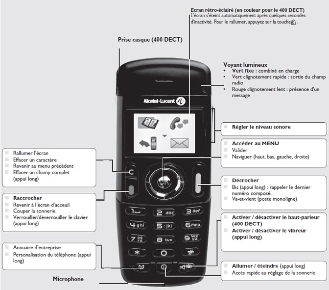 Pince Clip Ceinture Alcatel Mobile 300-400 – Matériels de Télécommunication