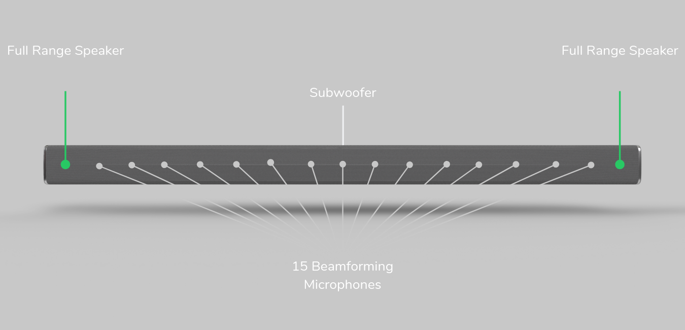 Barre de son Stem Wall - stem audio